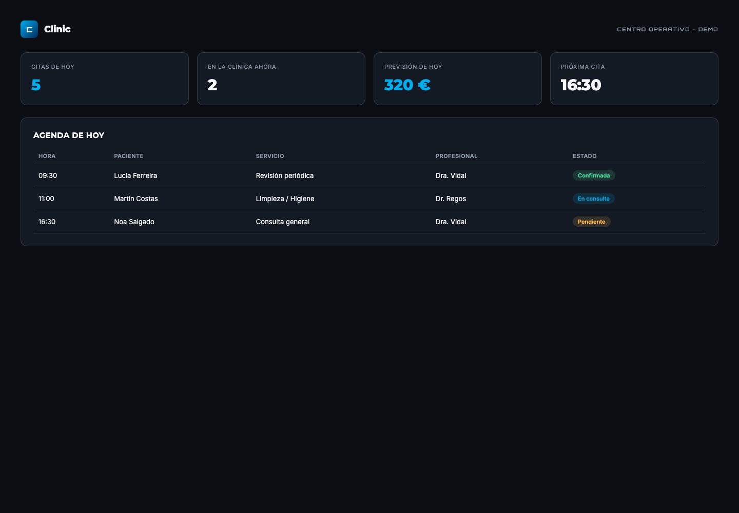 Panel operativo de Clinic con la agenda del día y previsión