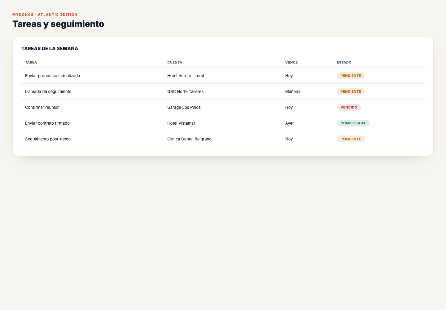 Lista de tareas comerciales de MYKONOS